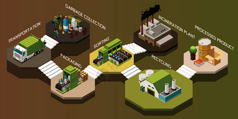 隔離等距垃圾回收圖標單獨的回收袋廢物籃同的工廠矢量插圖